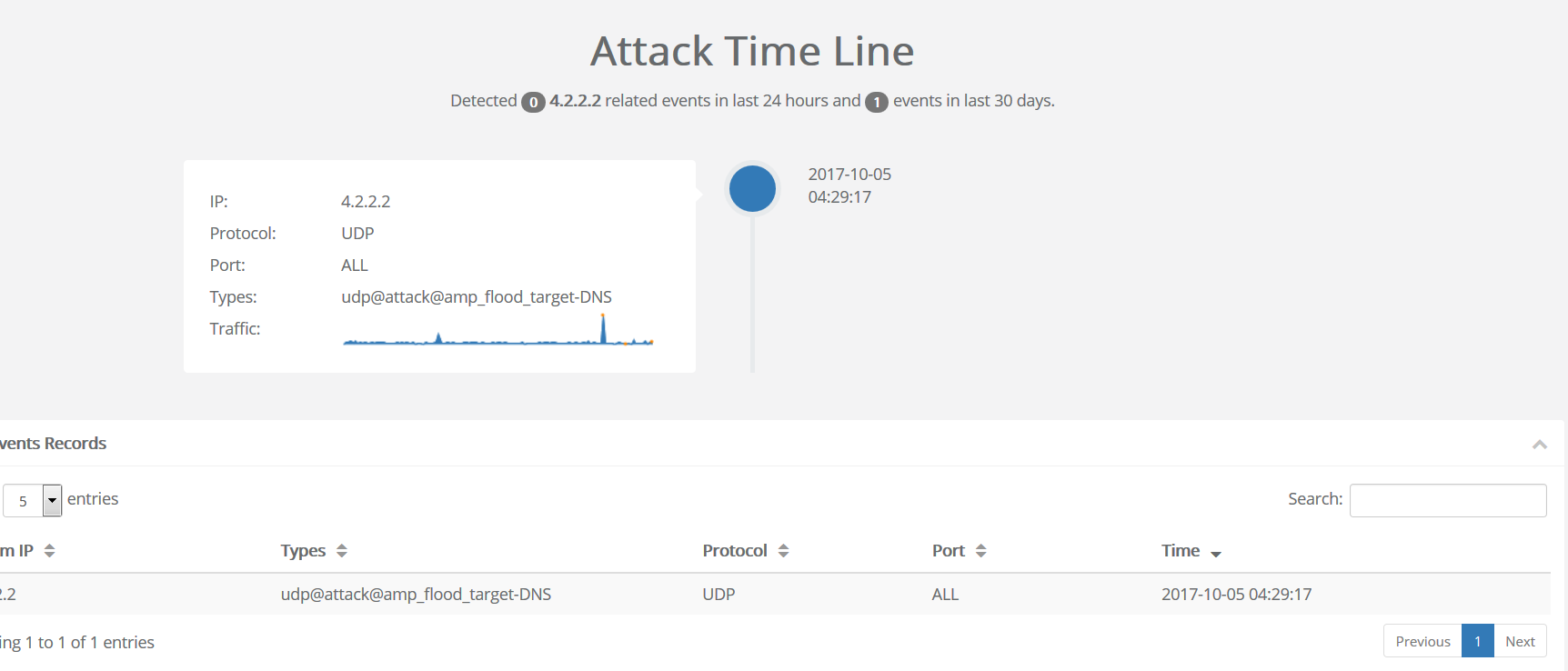 ddos mon attack view