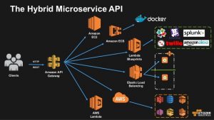 microservices
