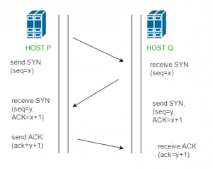 TCP handshake
