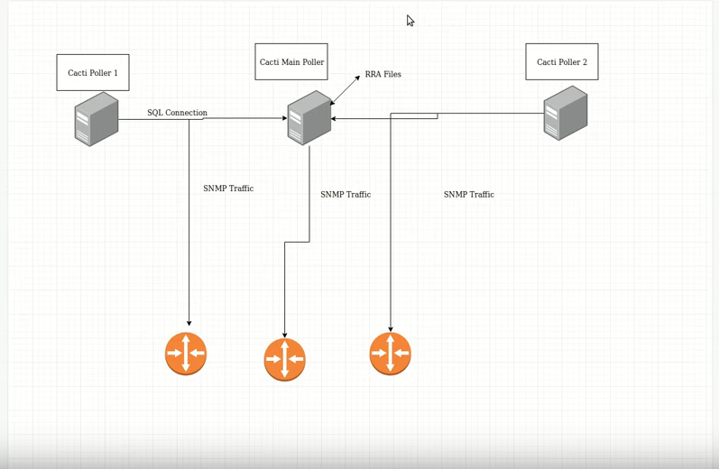 cacti-remote-poller-diagram